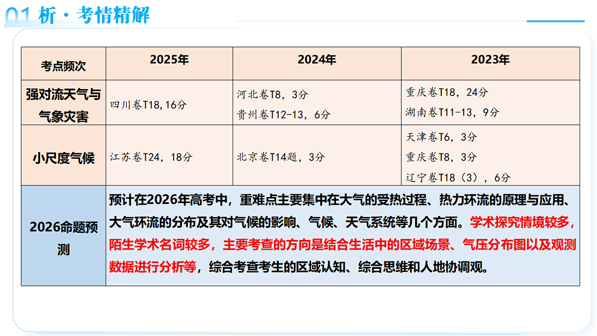 17678396第6页