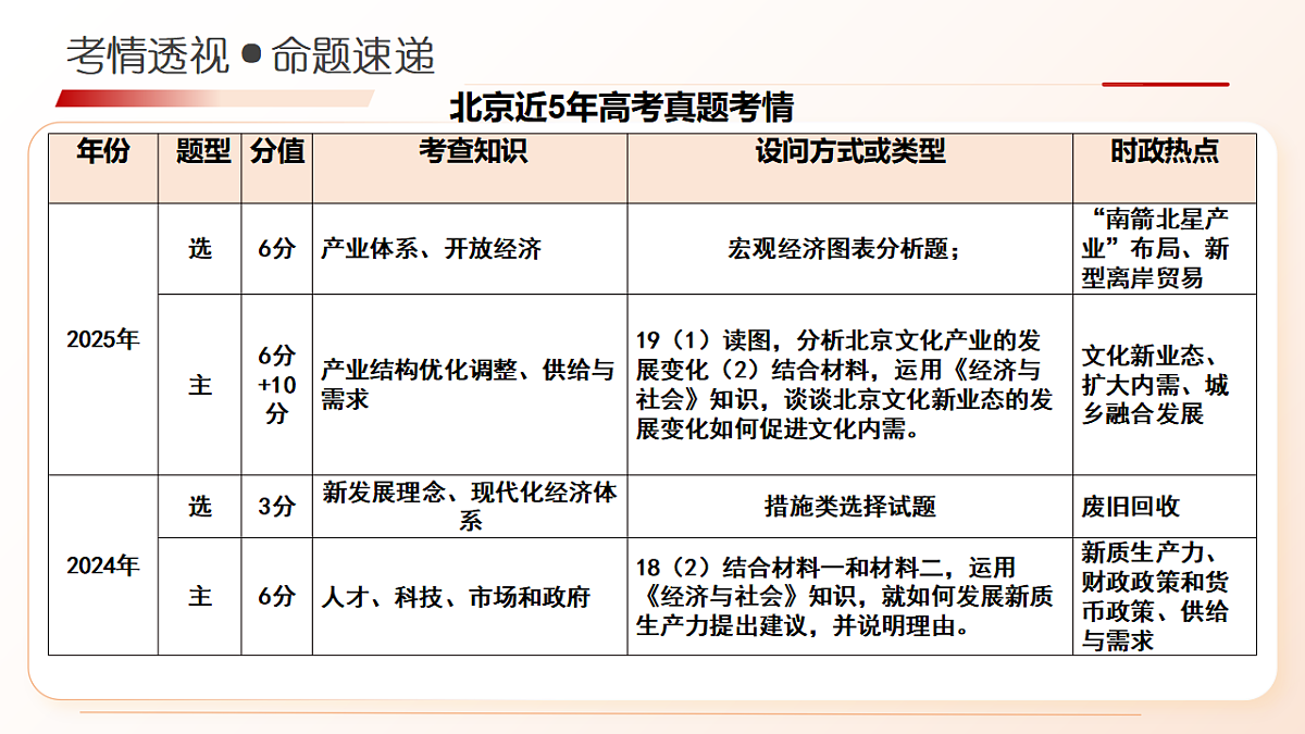 17678409第5页