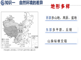 商务星球版（2024）地理八年级下册 5.1 中国的地理差异（课件）