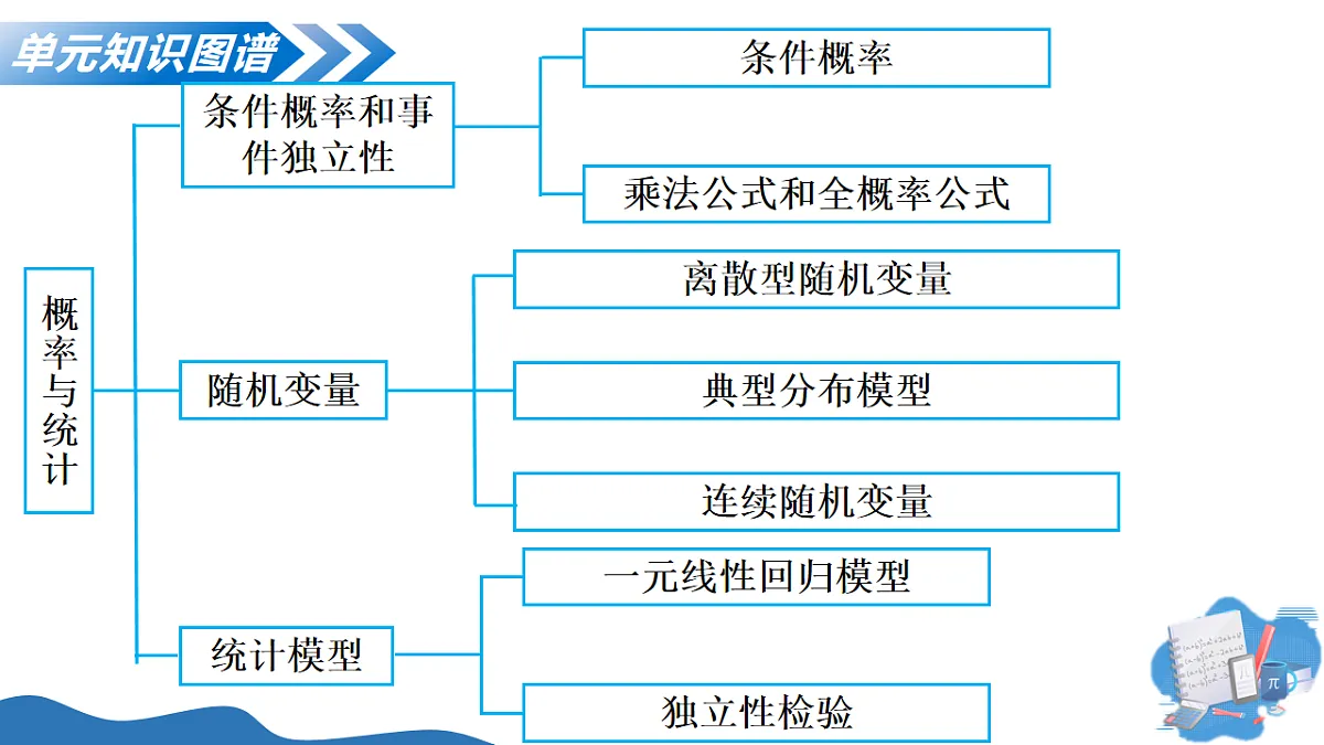 17682321第4页