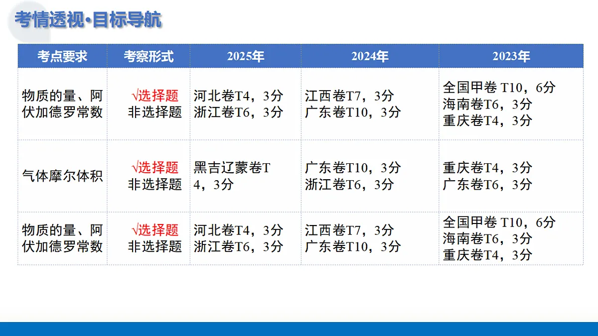 17682649第3页