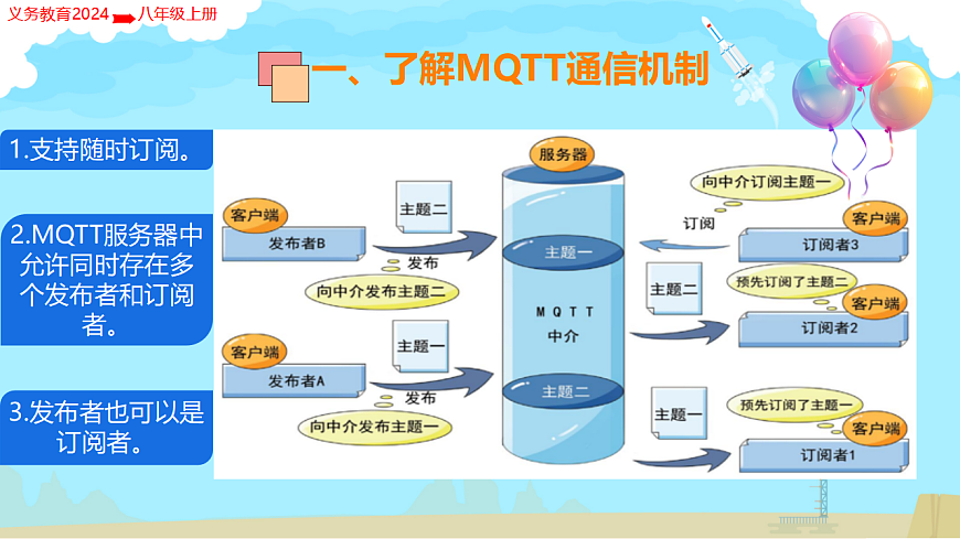 17682948第8页