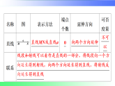 4.2.1　线段、射线、直线（课件）2024沪科版2025-2026学年七年级数学上册课件