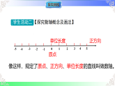 1.2数轴（课件）冀教版2025-2026学年七年级数学上册