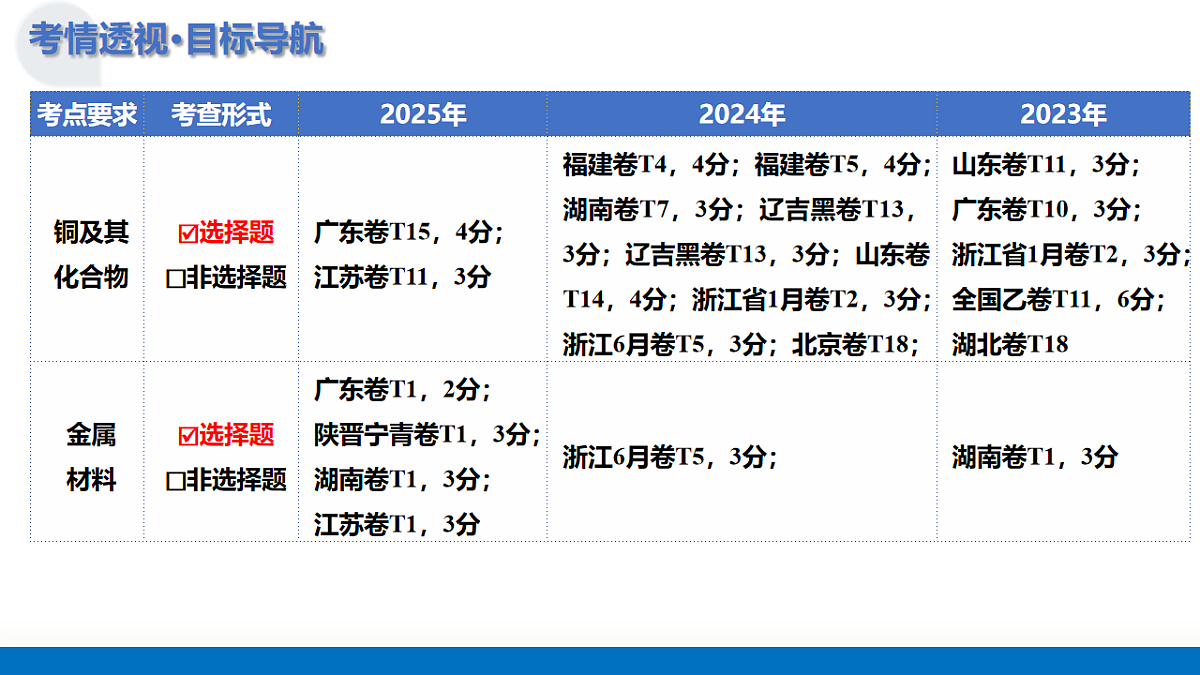 17685855第3页