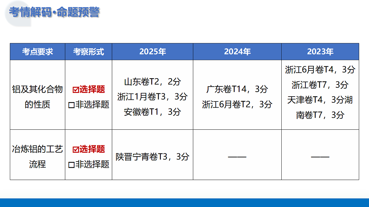 17685856第3页