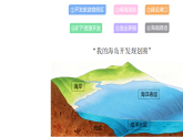 初中  地理  人教版（2024）  八年级上册3.4 海洋资源 课件