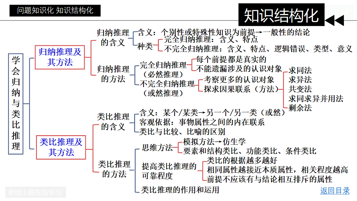 17687581第5页