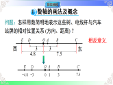 1.2.1 数轴（课件）2024华东师大版2025-2026学年七年级数学上册课件