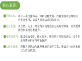 7.3云南省 课件 -2025-2026学年商务星球版地理八年级下册