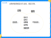 第四单元动物与植物单元小结 小学科学苏教版2024一年级下册课件