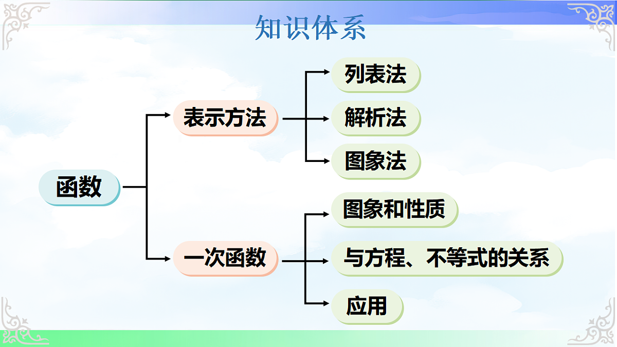 17690722第2页