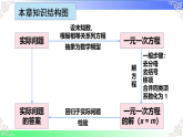 第五章 一元一次方程【章末复习】（教学课件）2025-2026学年七年级数学上册人教版（2024）