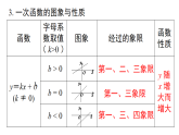 第16章  函数及其图象小结与复习（课件）2025-2026学年华师大八年级数学下册