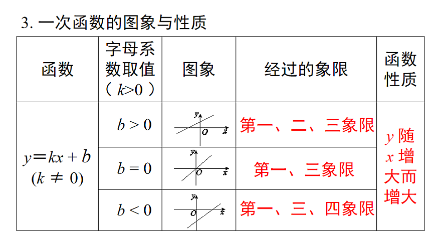 17690902第5页
