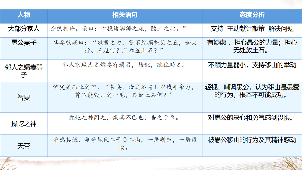 17691503第7页