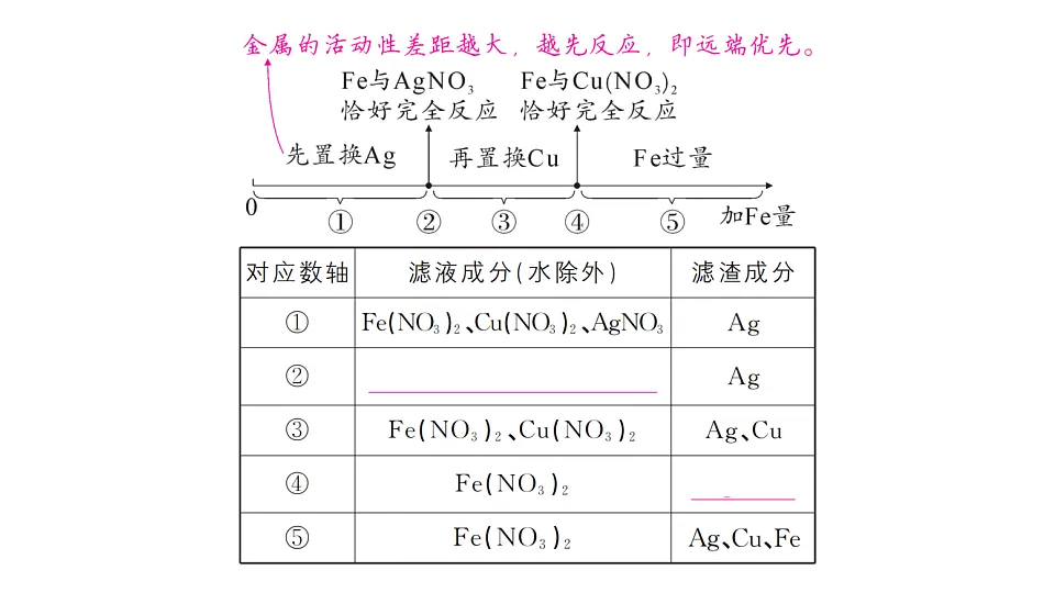 17691519第5页