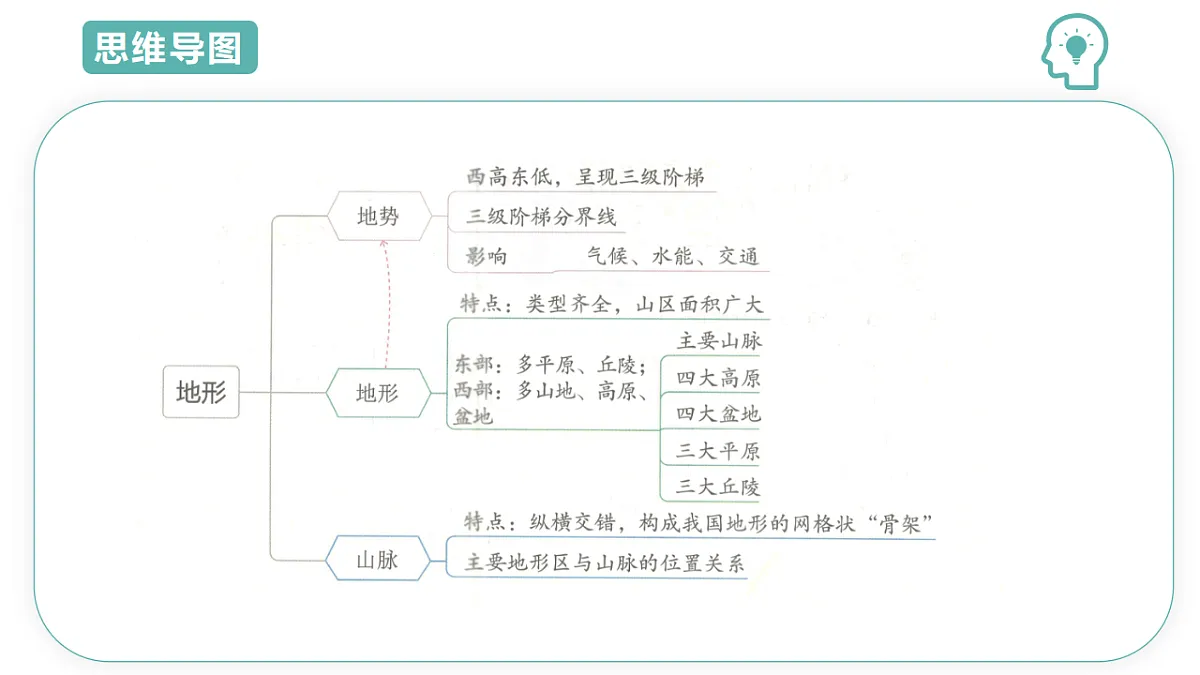 17691605第3页