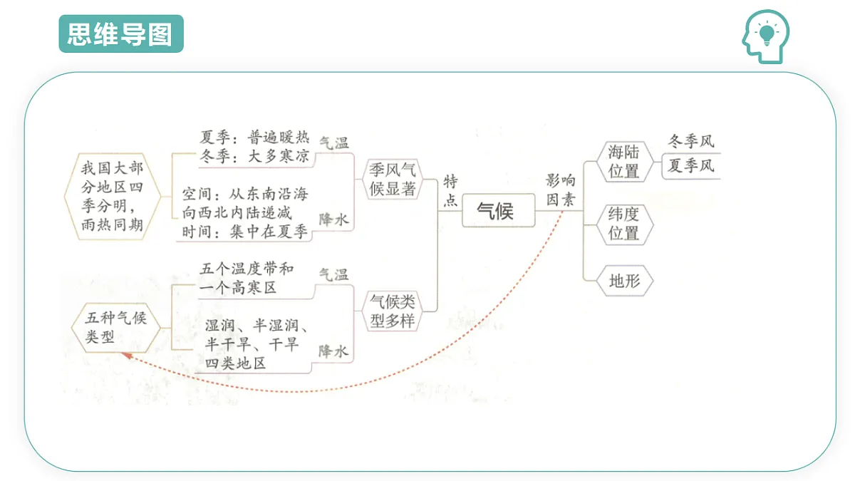 17691605第4页
