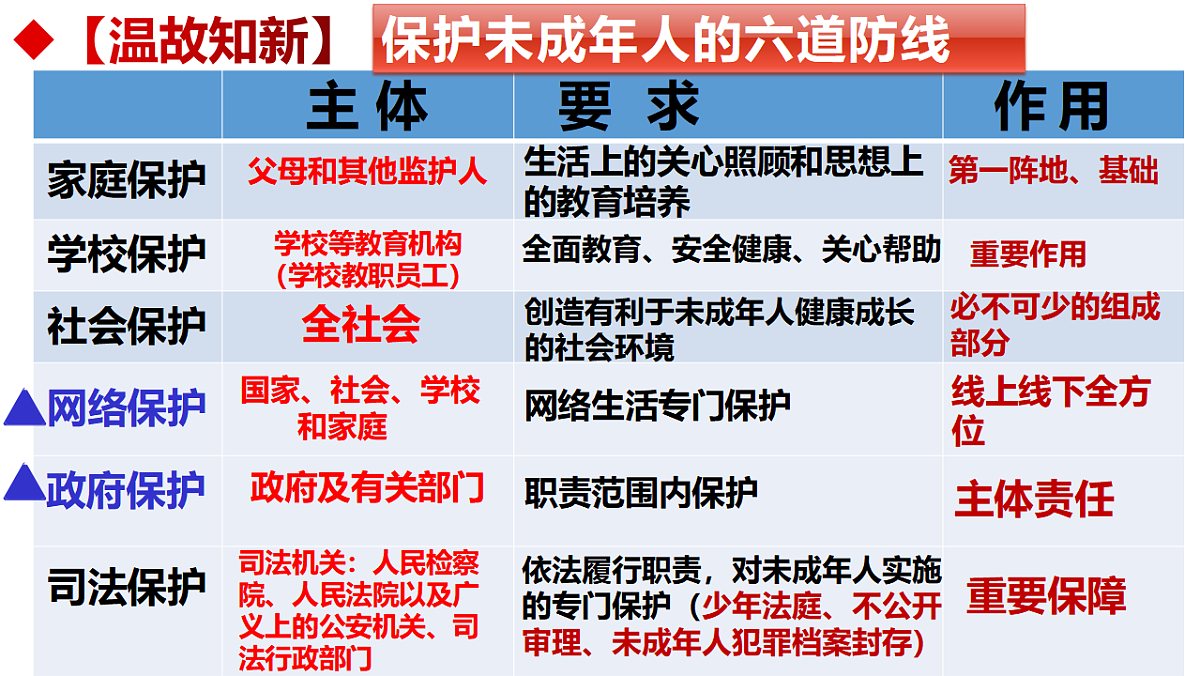 17692166第1页