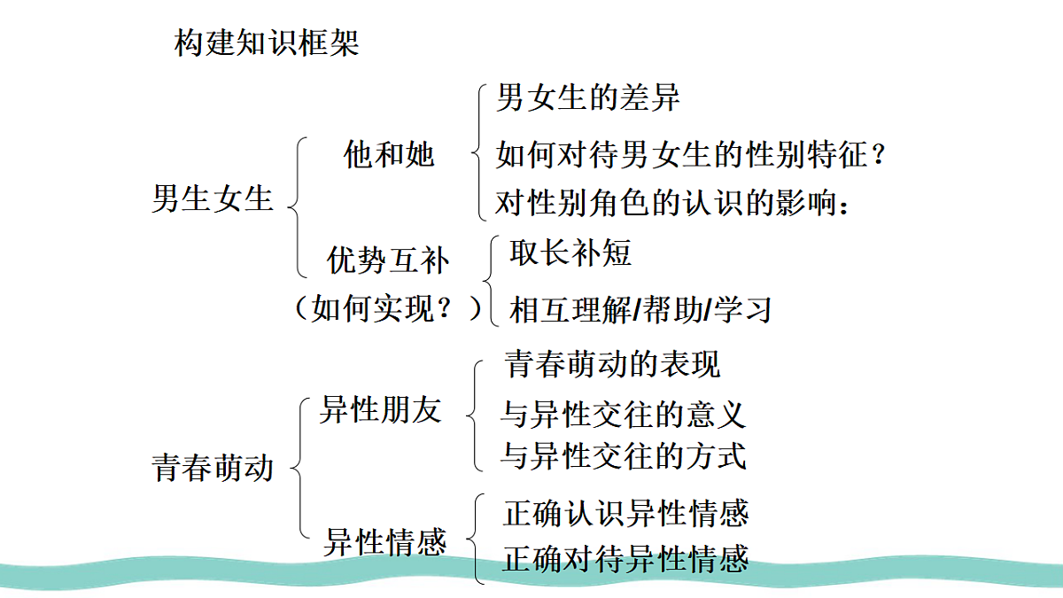 17692558第3页