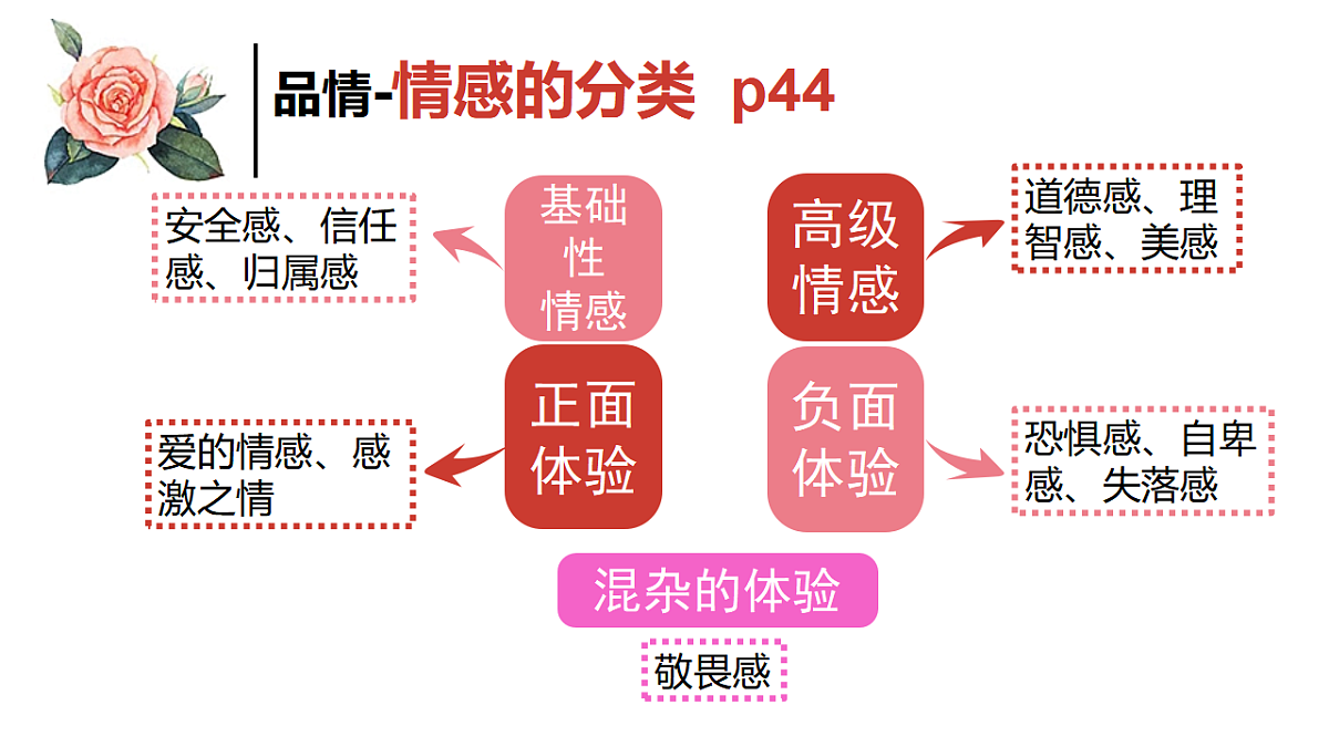 17692565第8页