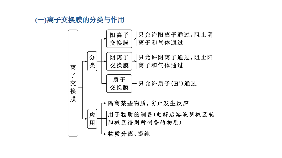 17694622第4页