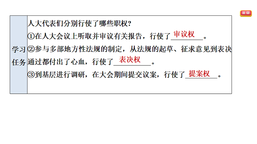 5.1  人民代表大会制度第5页