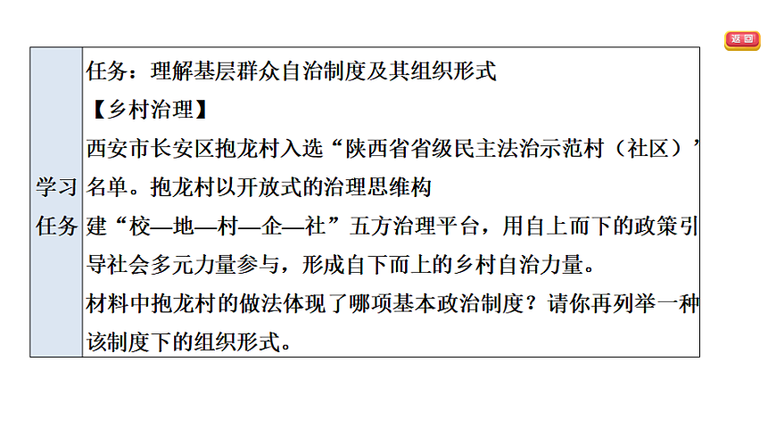 5.4  基层群众自治制度第4页