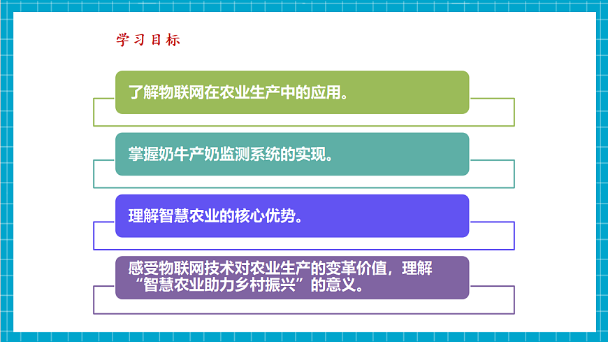 第24课《农业生产新模式》课件 第3页