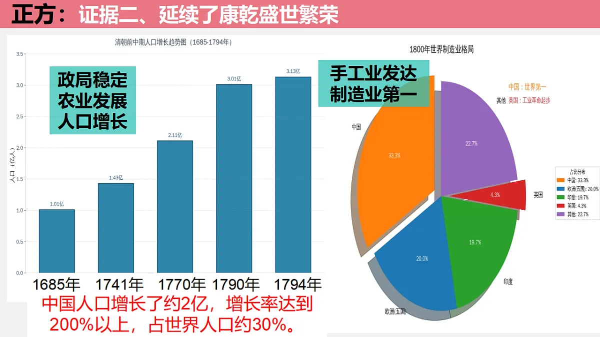17695167第7页