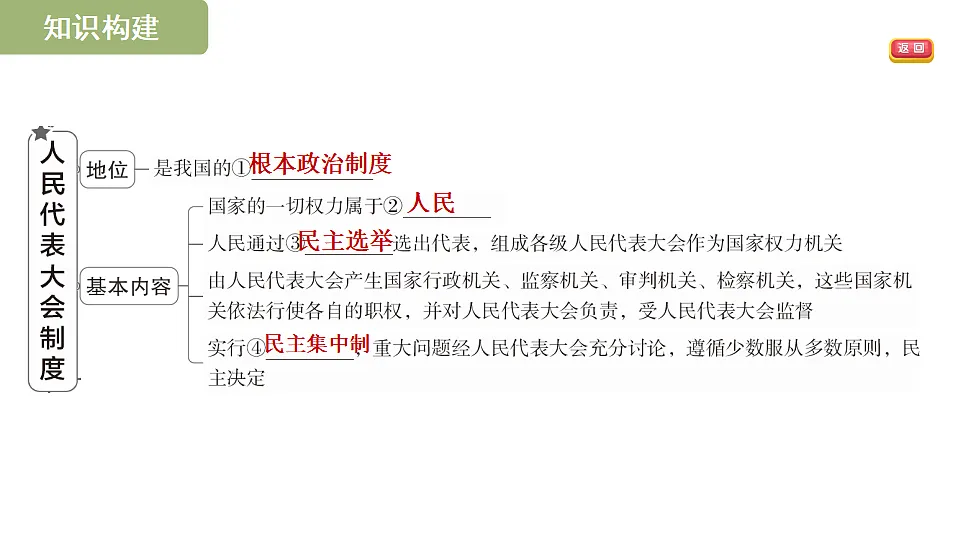17695327第3页
