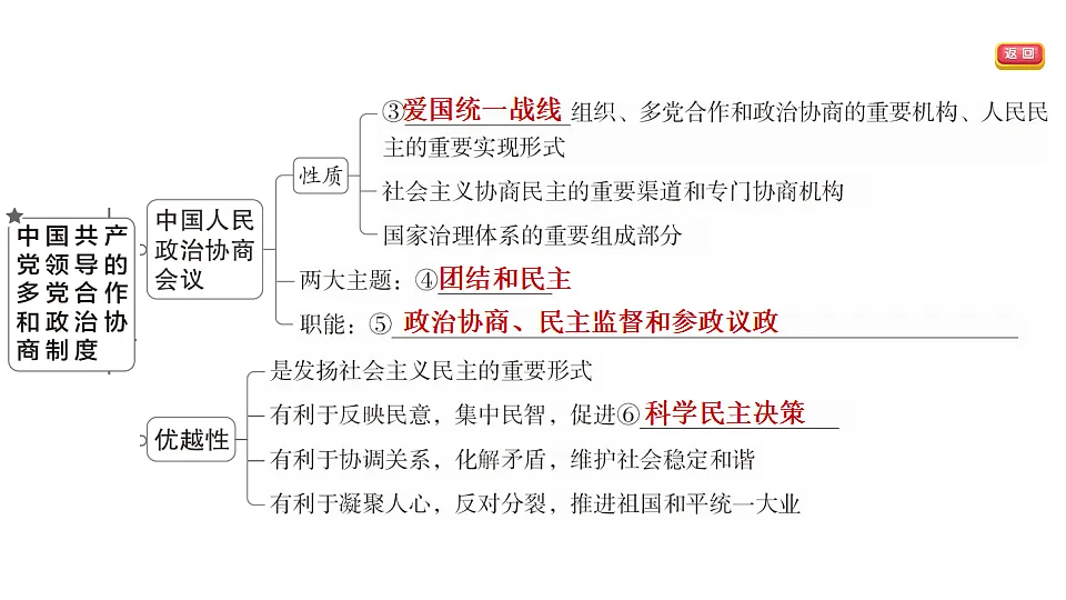 17695328第4页