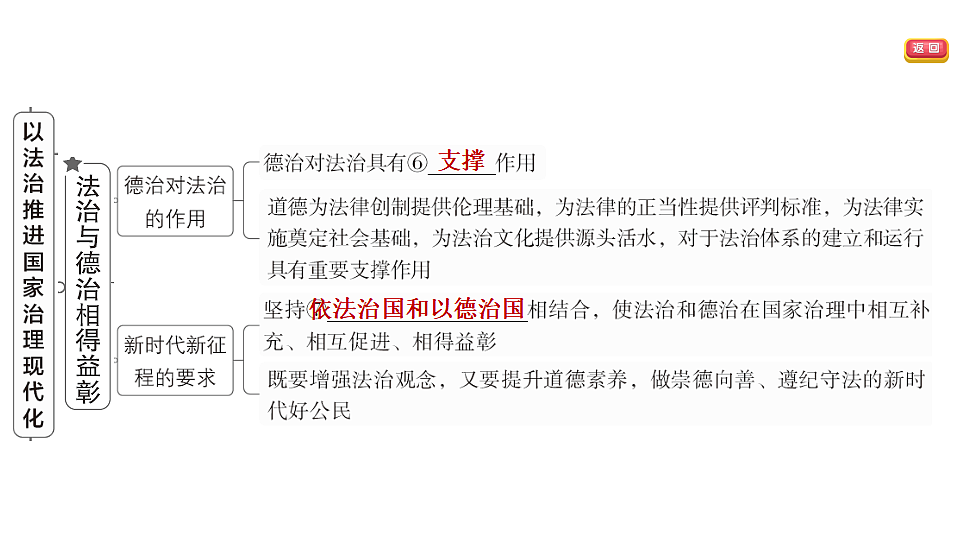 17695335第6页