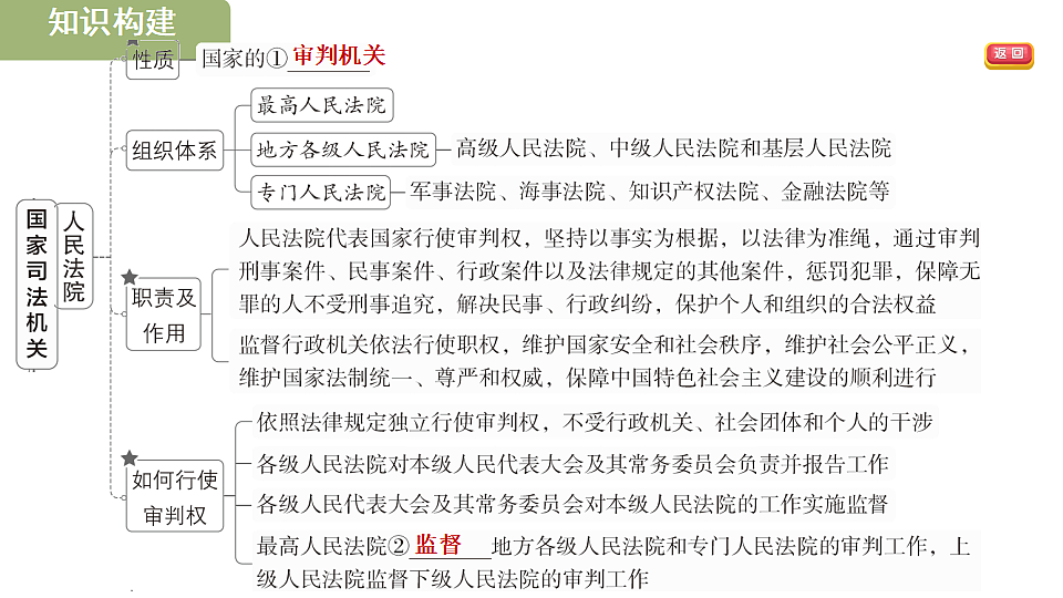 17695340第3页