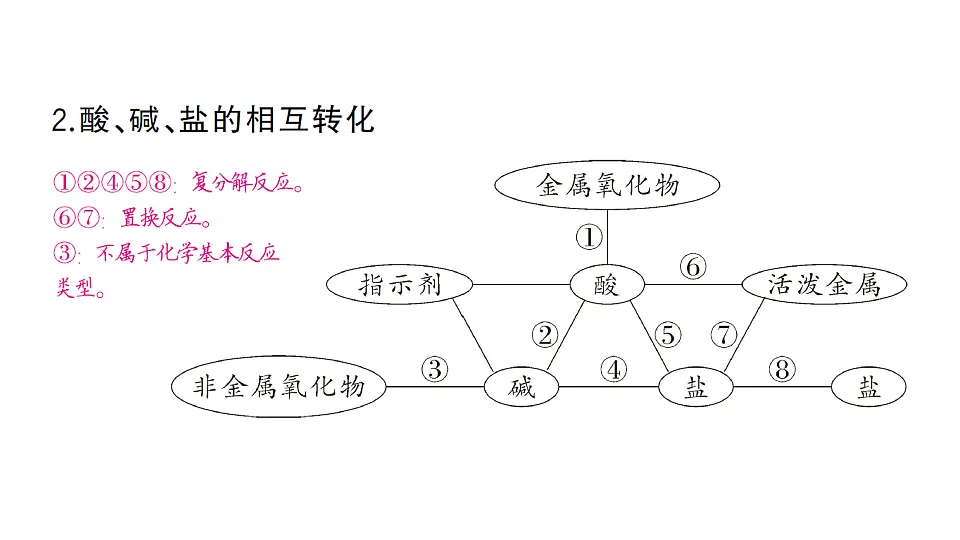 17696167第3页