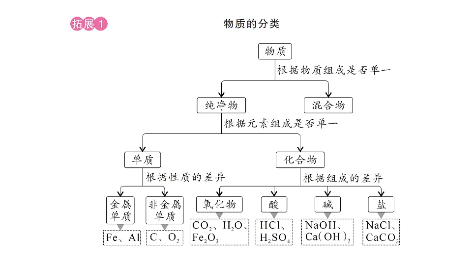 17696167第4页