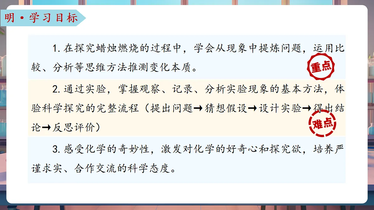 第二节 体验化学探究（教学课件）第3页