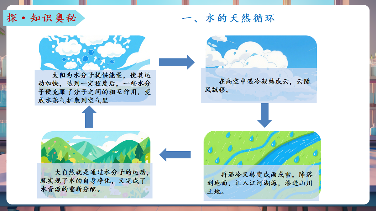 第一节 运动的水分子 第2课时（教学课件）第8页
