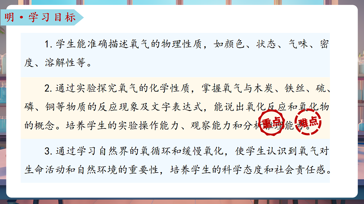 第二节 氧气的性质（教学课件）第3页