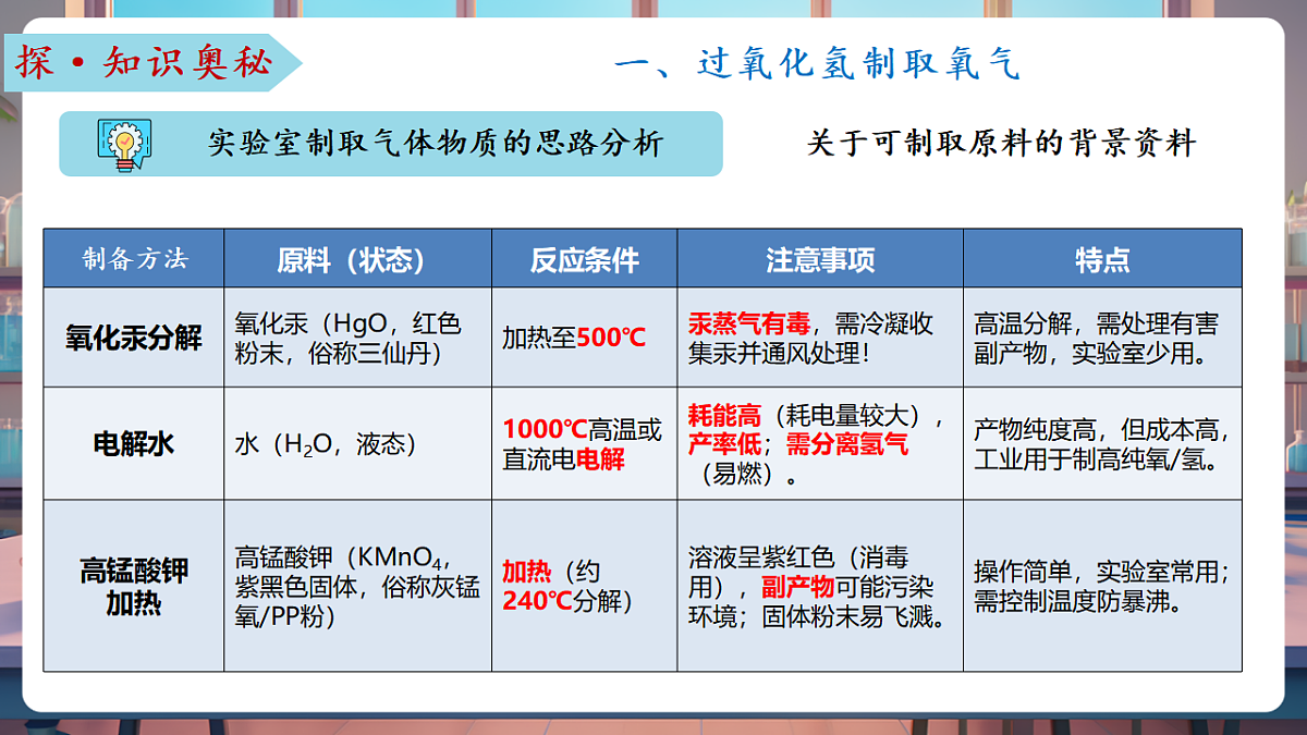 第三节 氧气的实验室制取（教学课件）第8页