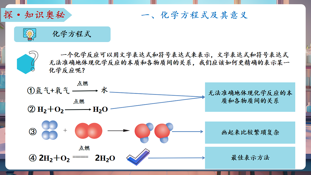 第二节 化学反应的表示（教学课件）第6页