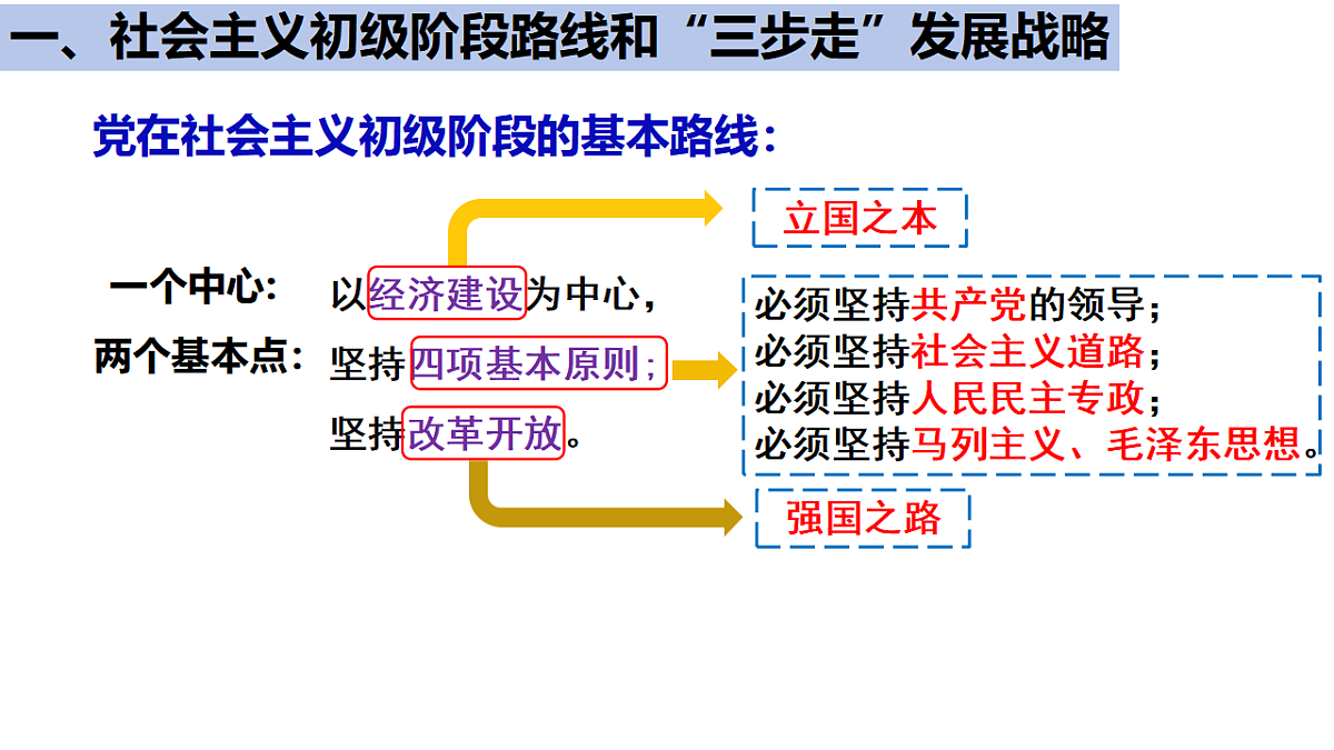 人教版 初中历史 八年级下册 第11课 《社会主义初级阶段基本路线》第5页