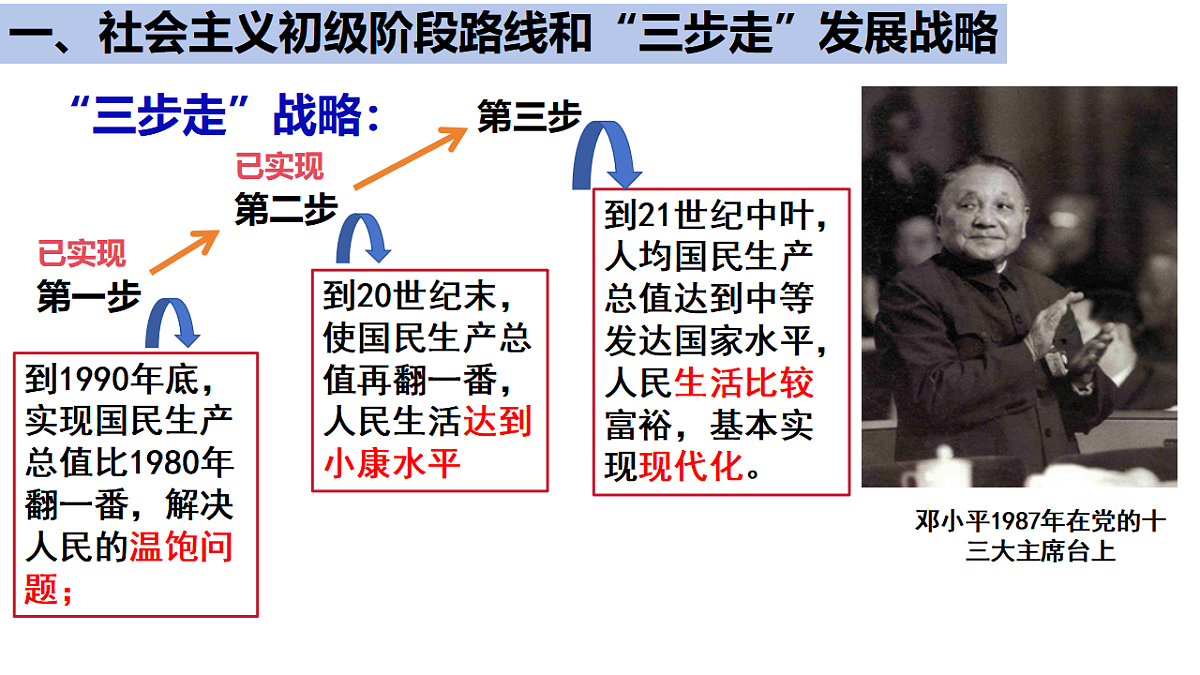 人教版 初中历史 八年级下册 第11课 《社会主义初级阶段基本路线》第6页