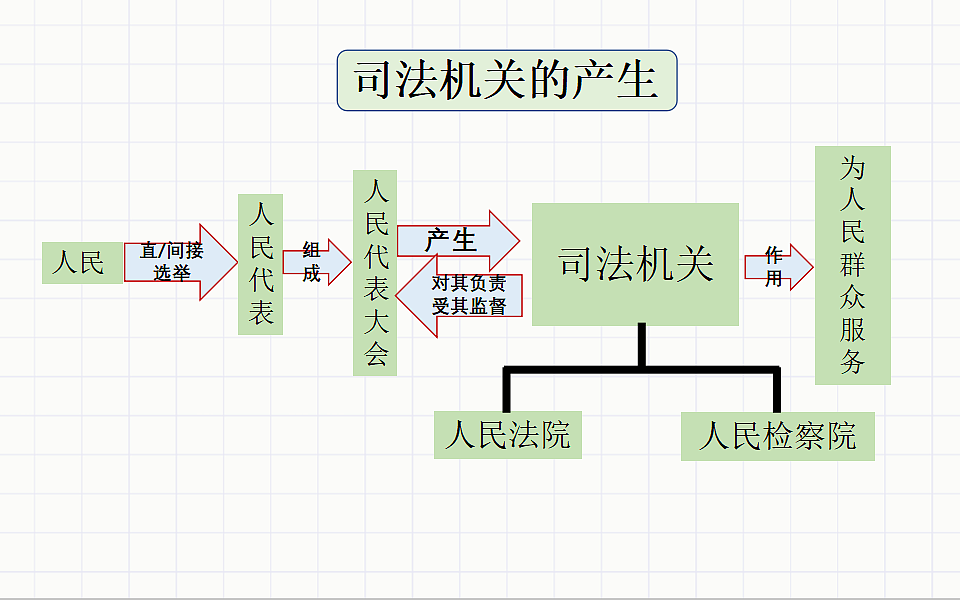 17699709第5页