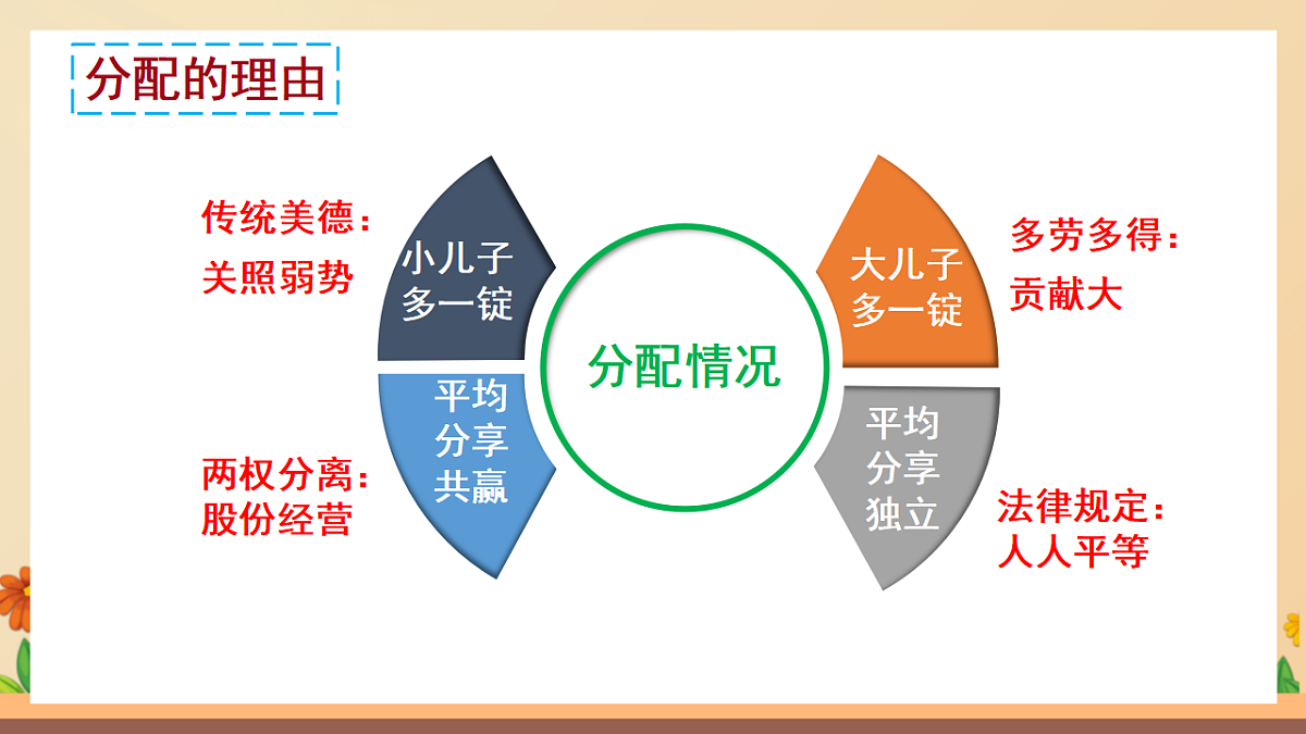 17699718第6页