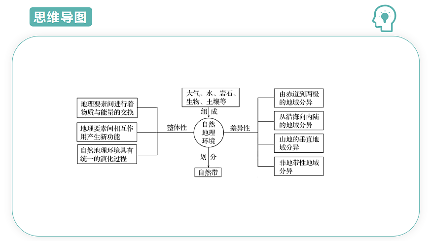 17700053第3页