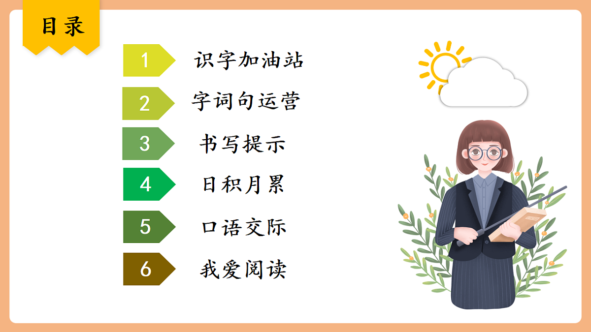 语文园地五（教学课件）第2页