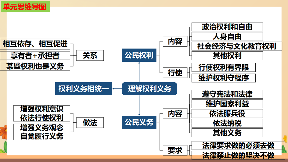 17700680第4页