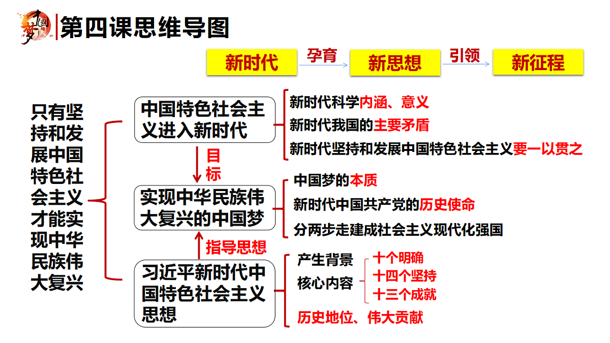 17703092第1页